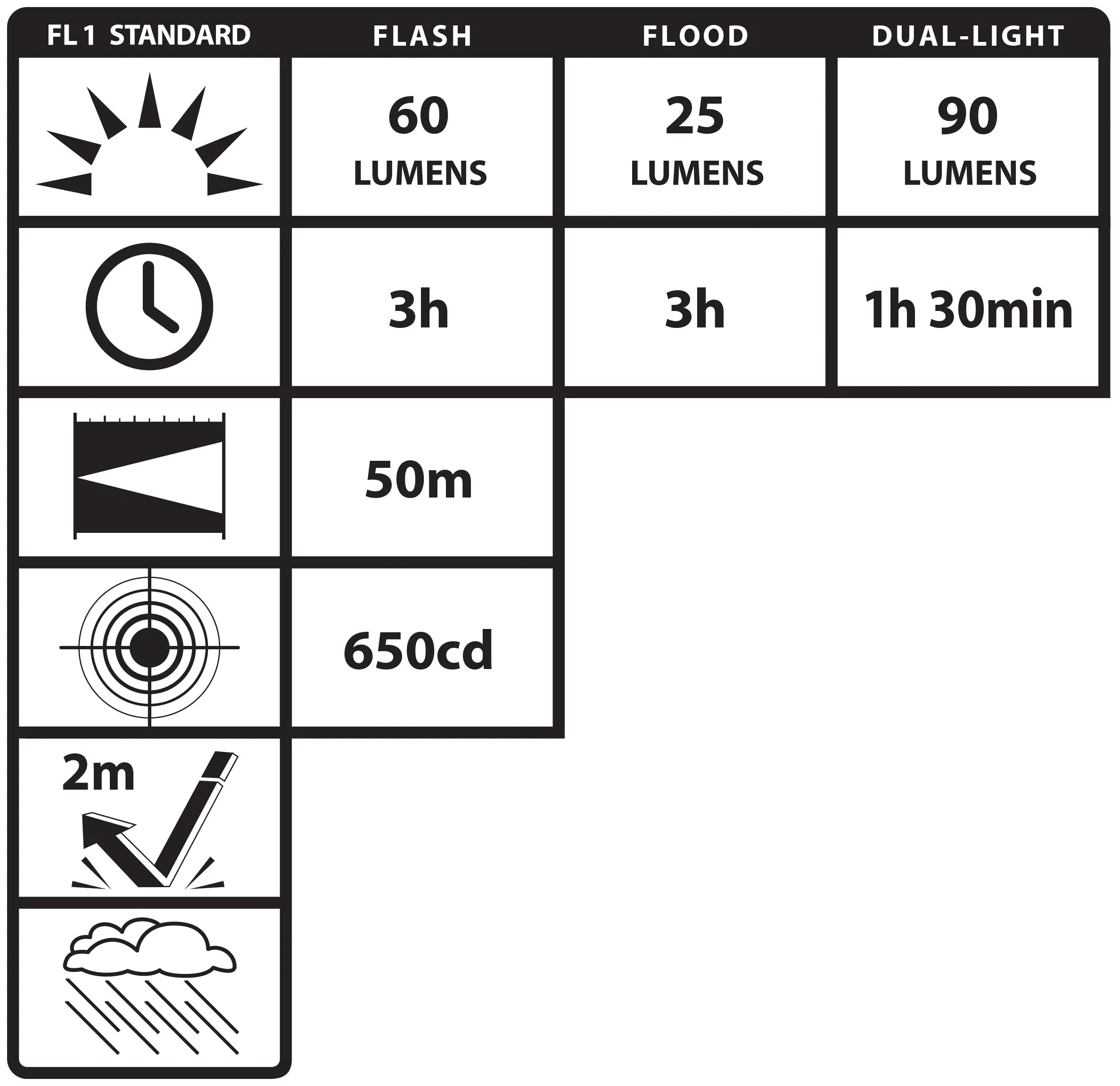 NSP-1400R: Dual-Switch Dual-Light Flashlight - 2 AAA